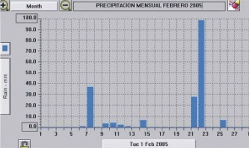 Evento de precipitación
