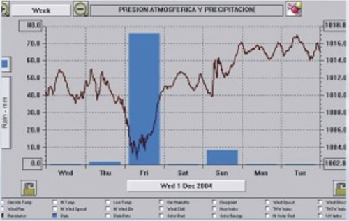 Caída de presión atmosférica